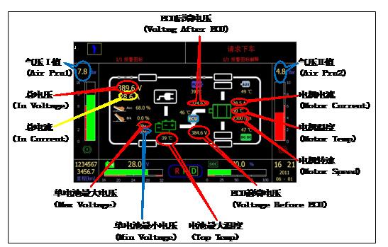 動力電池組管理系統(tǒng)試驗(yàn)臺運(yùn)行示意圖