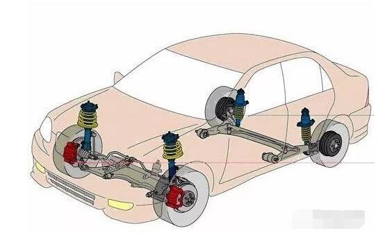 次看懂，汽車懸架基礎(chǔ)知識詳解！