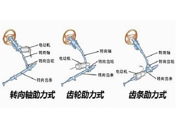 電動助力轉向系統(tǒng)工作原理