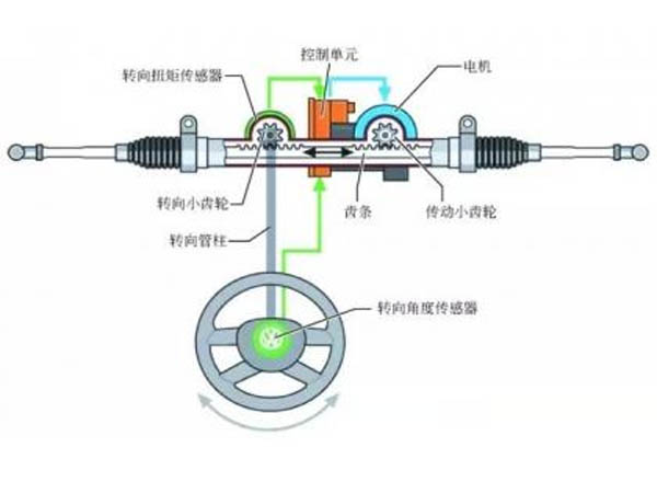 電動助力轉向系統(tǒng)工作原理