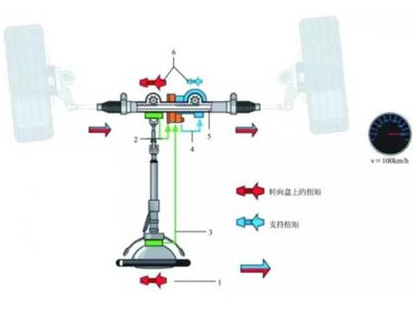電動助力轉向系統(tǒng)工作原理