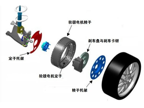 詳解輪轂電機的原理與結(jié)構(gòu)，電子傳感器作用